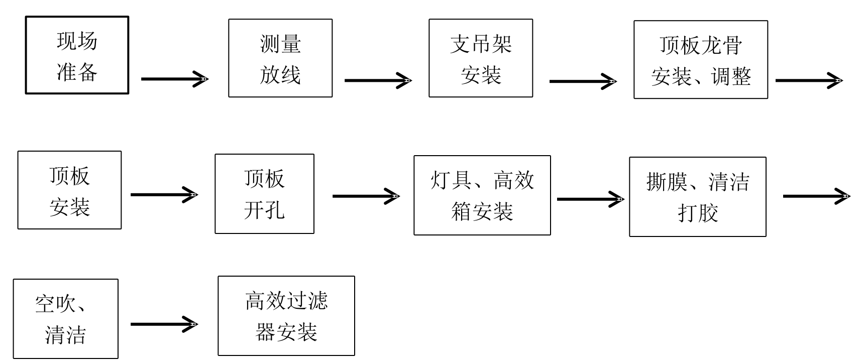 凈化工程公司